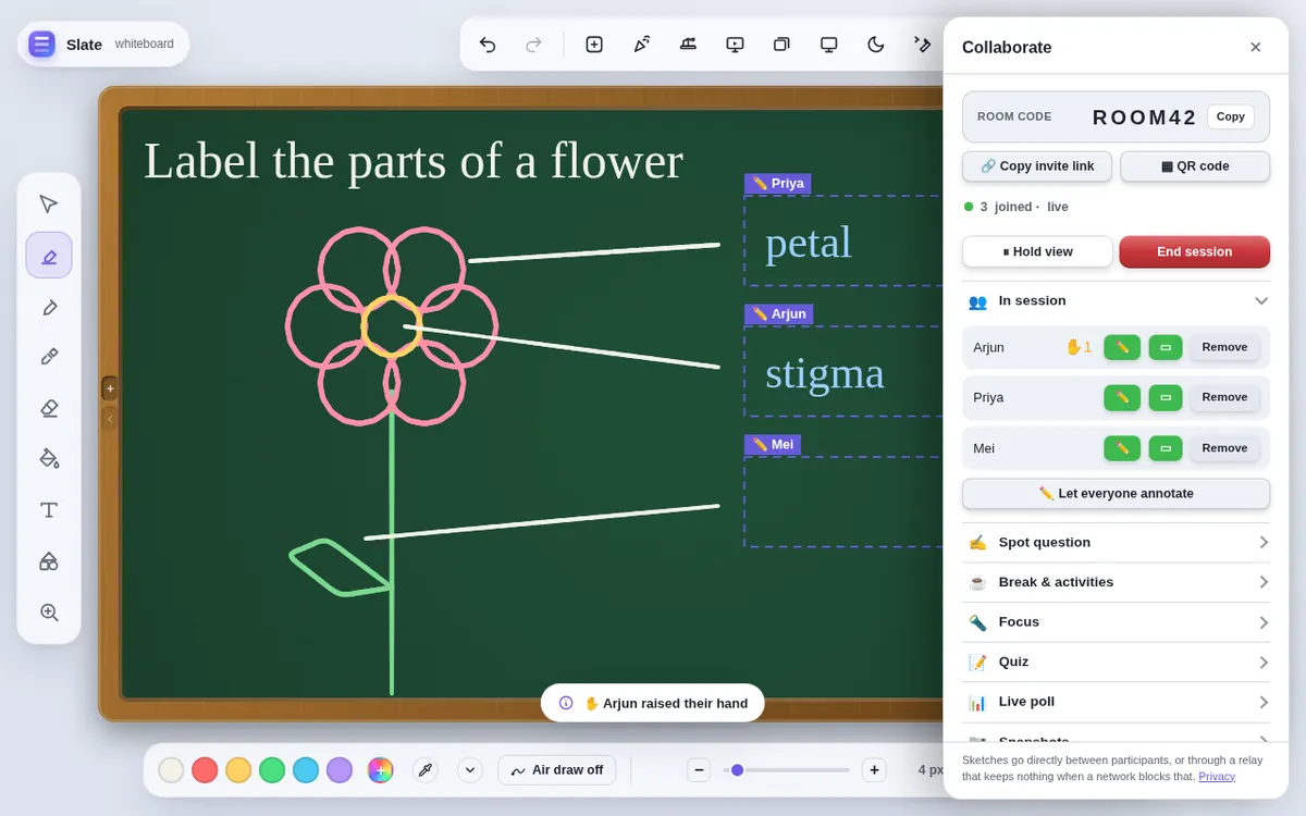 Slate's Collaborate panel during a live session, with three students in the room, one hand raised, and each student's writing box on the board