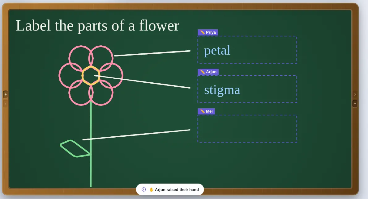 A Slate board in a live session: each student has a dashed box with their name, and their answers appear inside